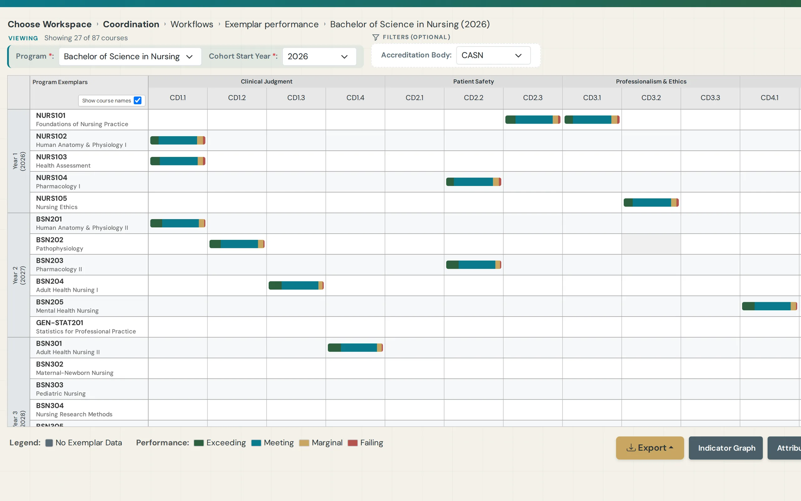Exemplar performance matrix showing every course-to-learning outcome result in one view